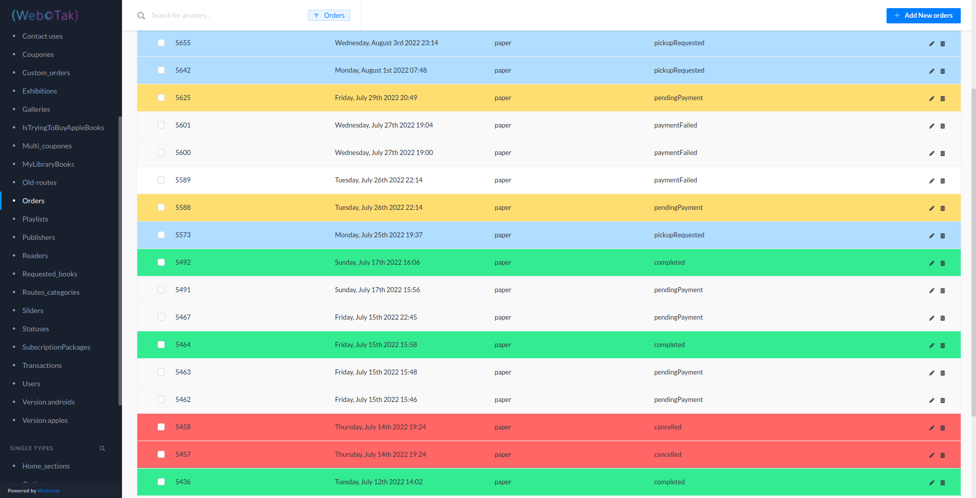 Edit Admin table component